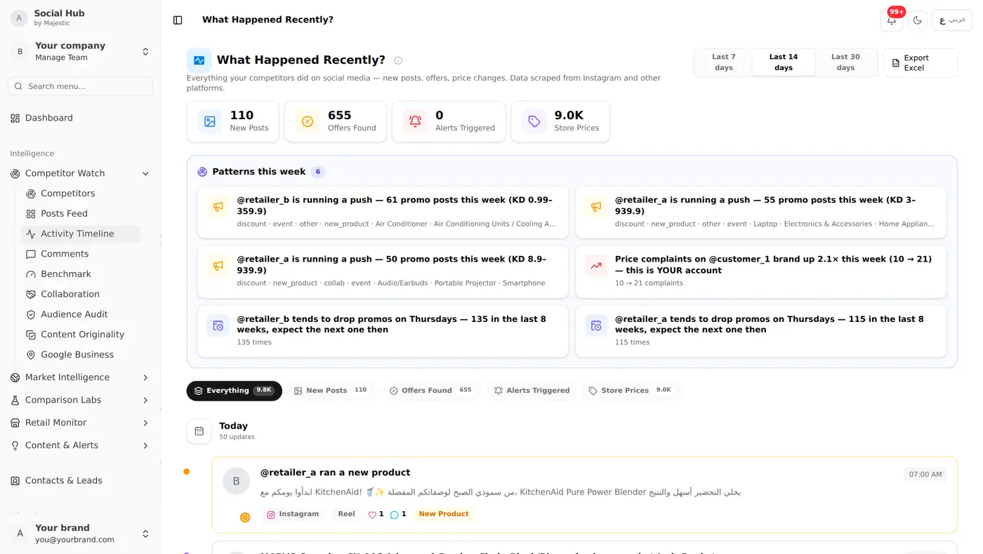 Activity Timeline