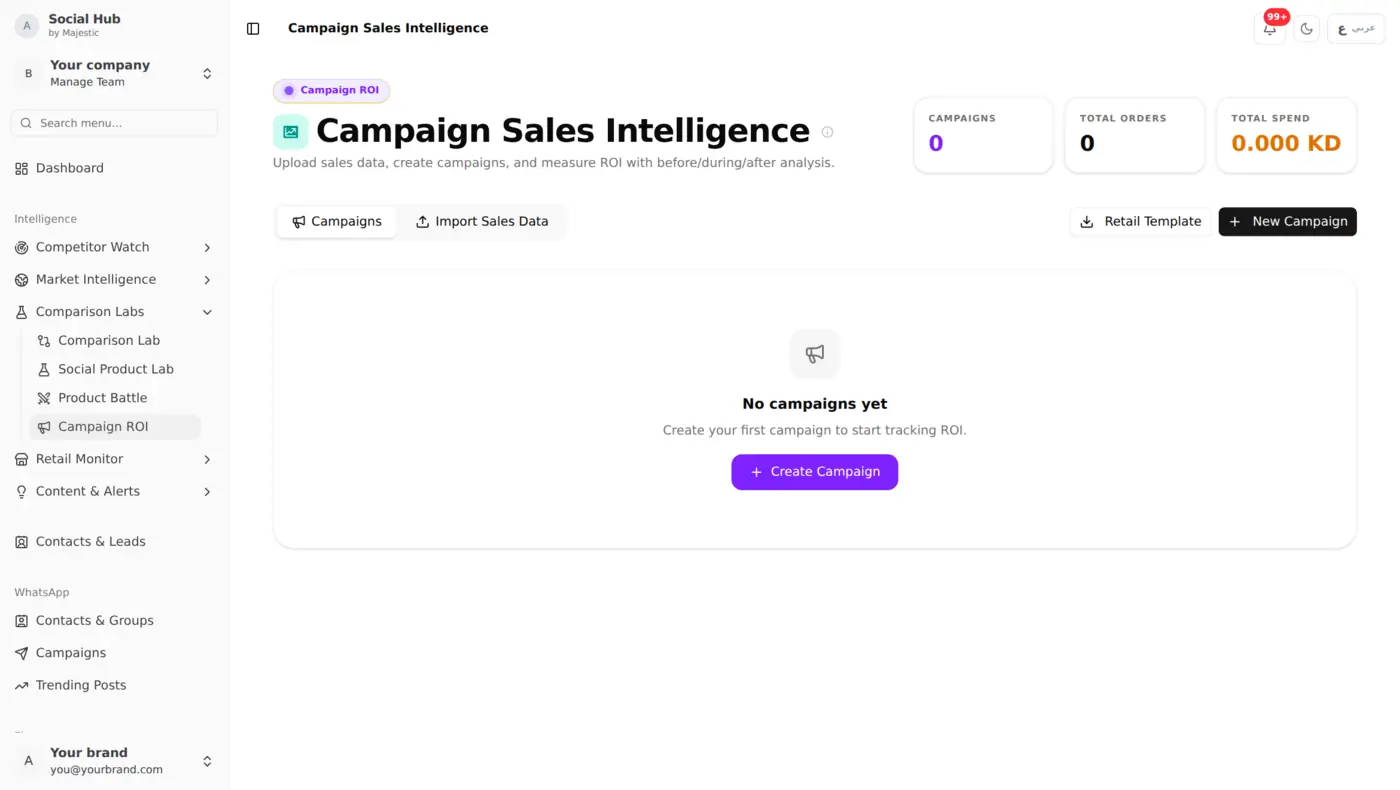 Campaign ROI