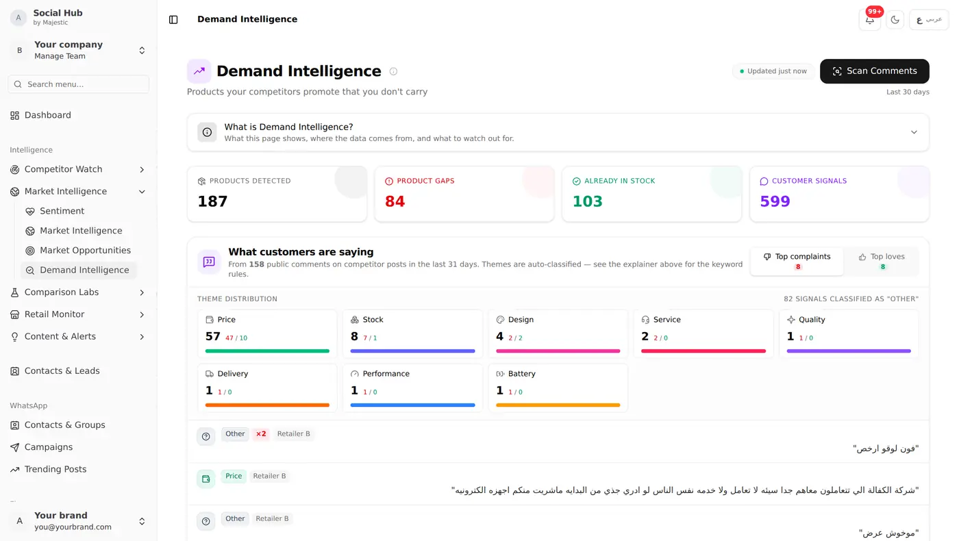 Demand Intelligence