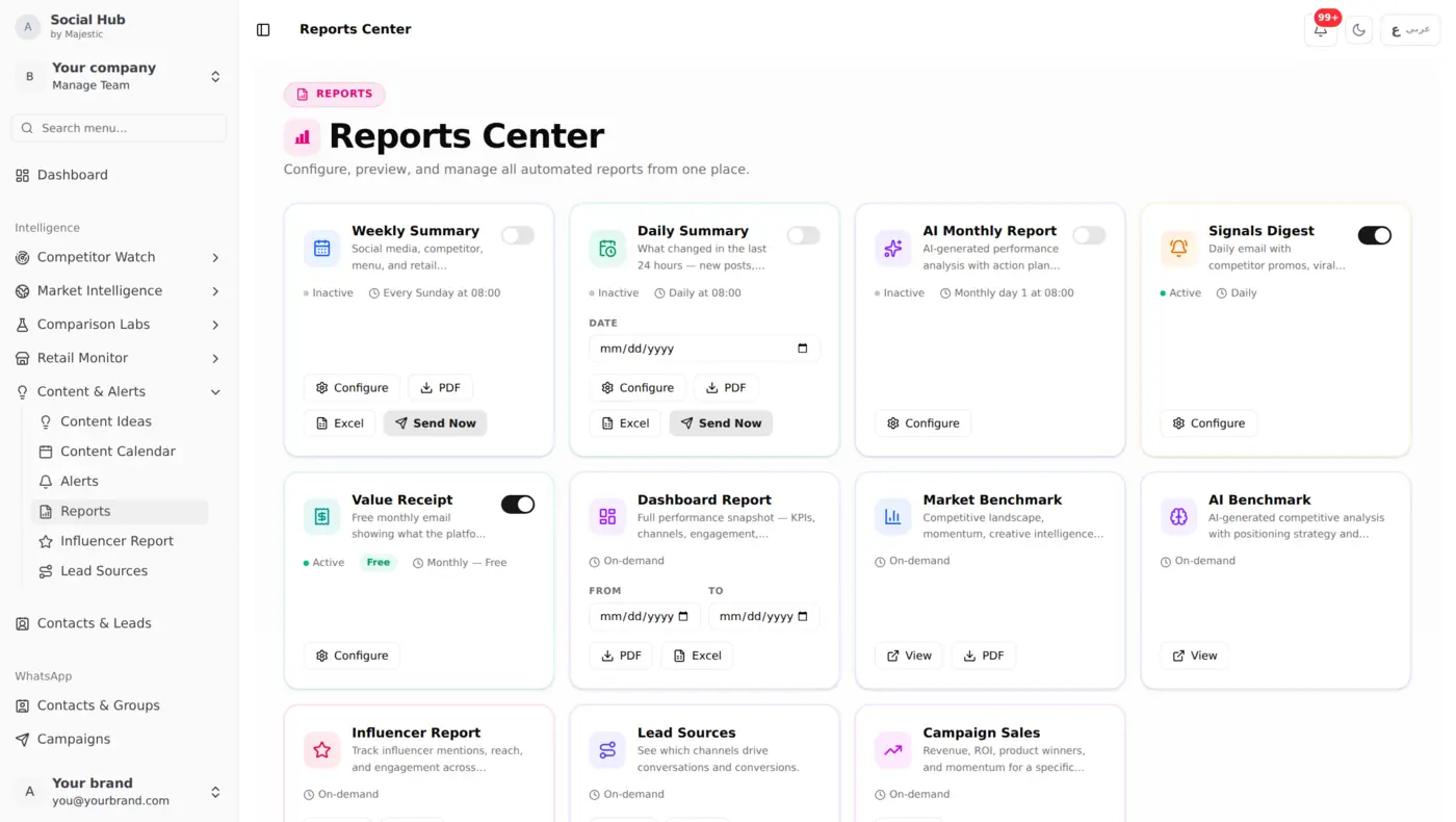 Email Reports