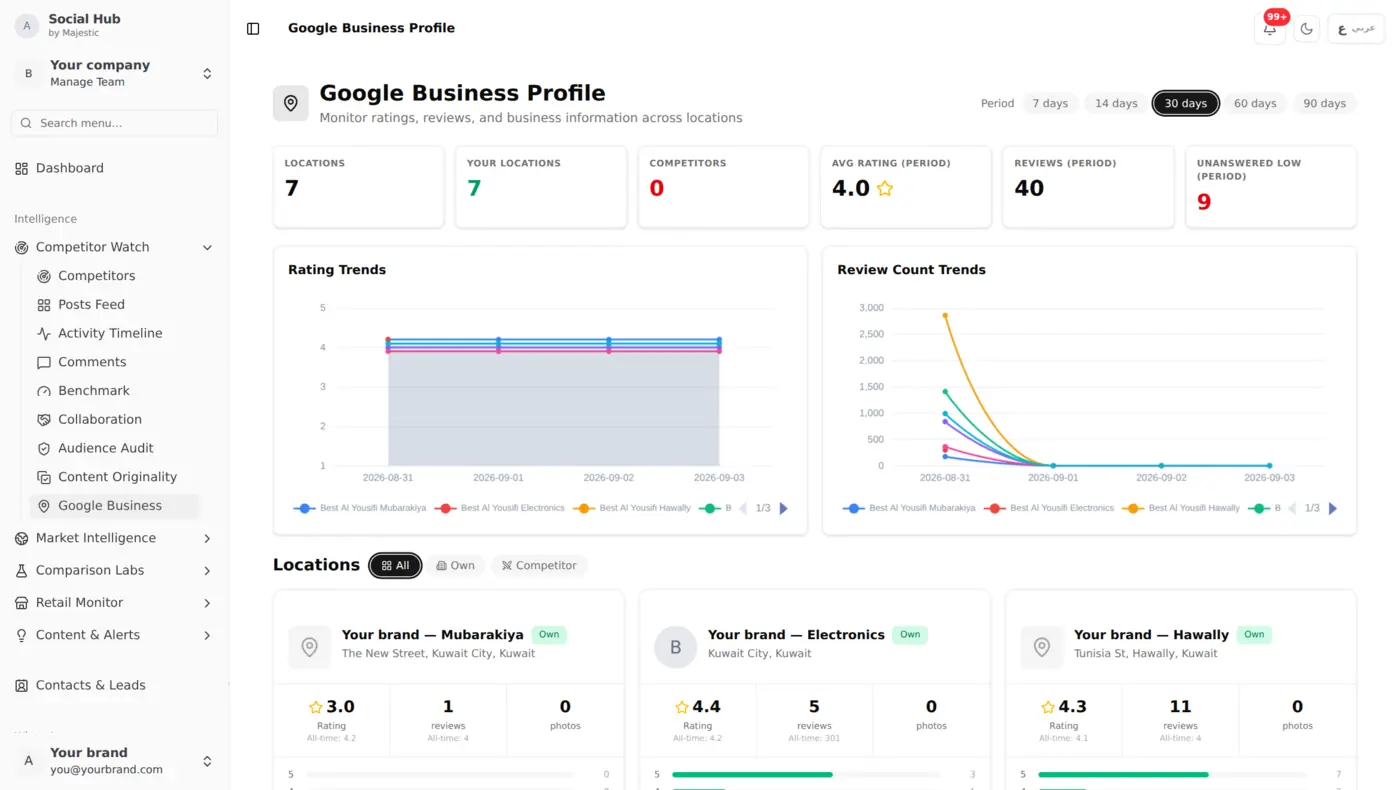 Google Business Monitor