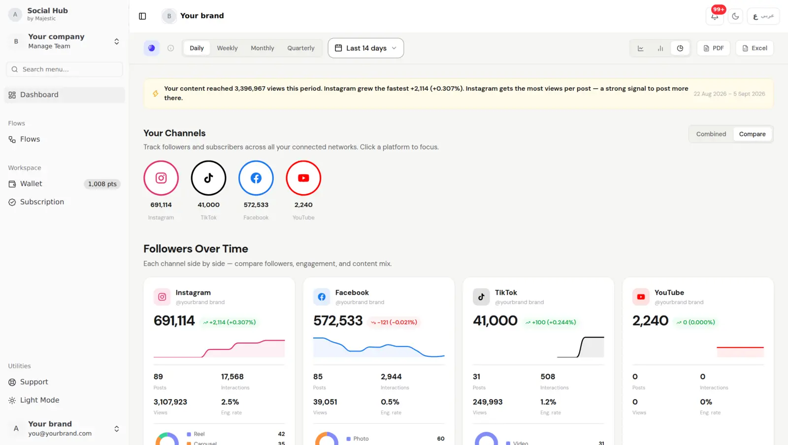 Social Hub dashboard: real-time tracking across platforms with engagement metrics, follower growth, and competitive benchmarks in dark mode
