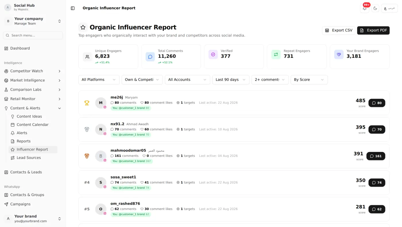 Influencer Report