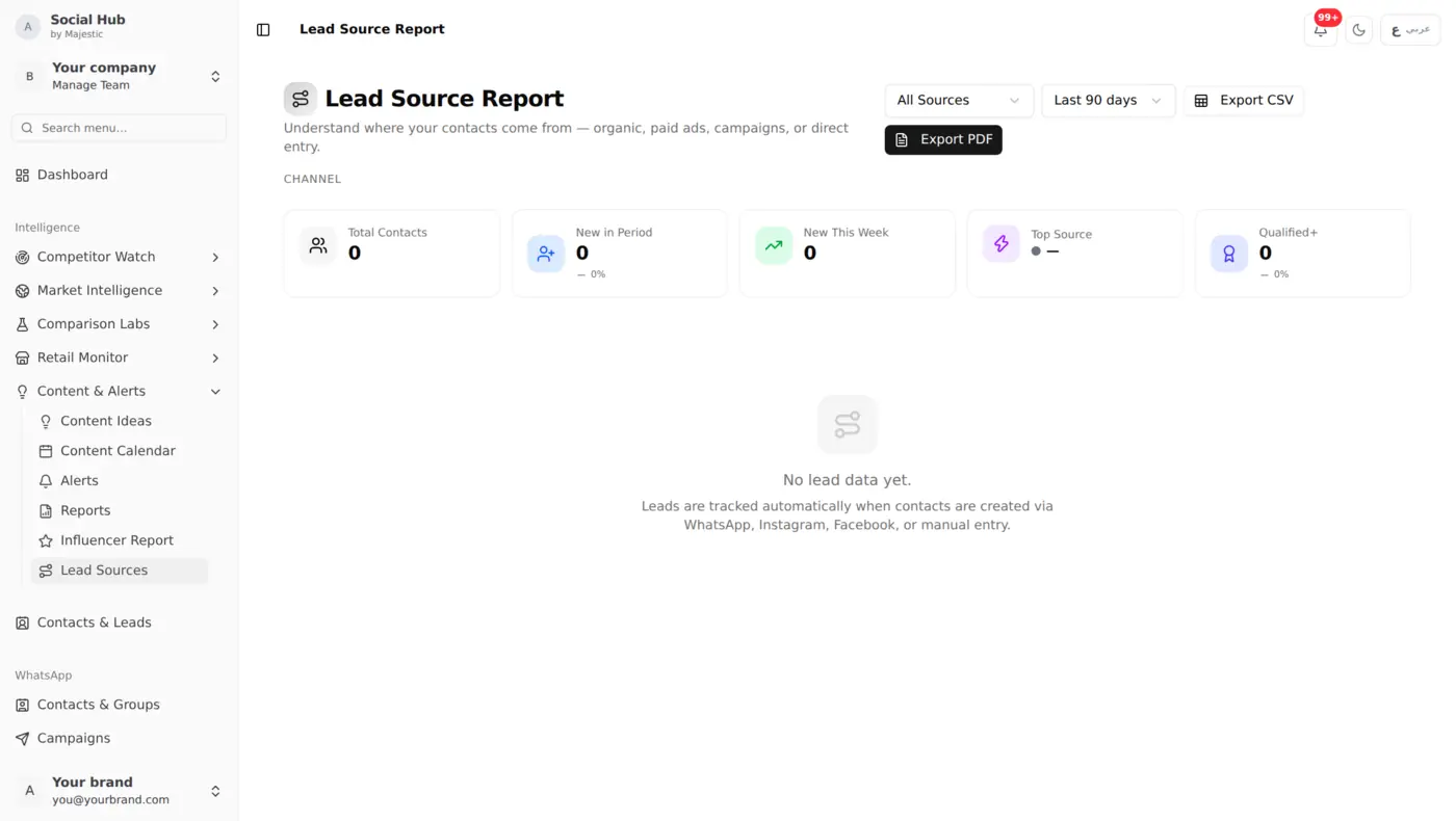 Lead Sources
