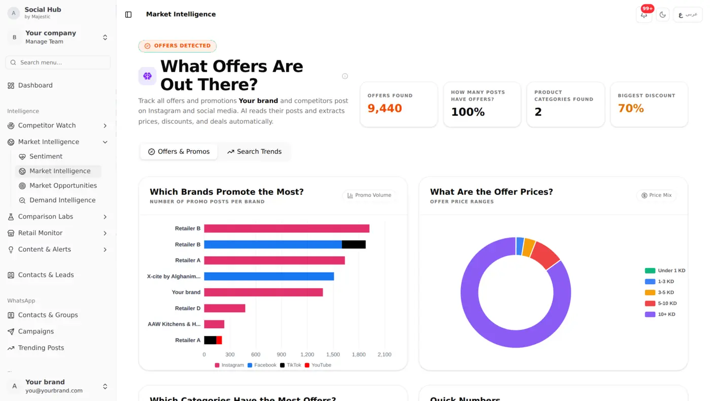 Market Intelligence