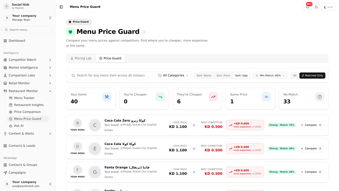 Menu Price Guard