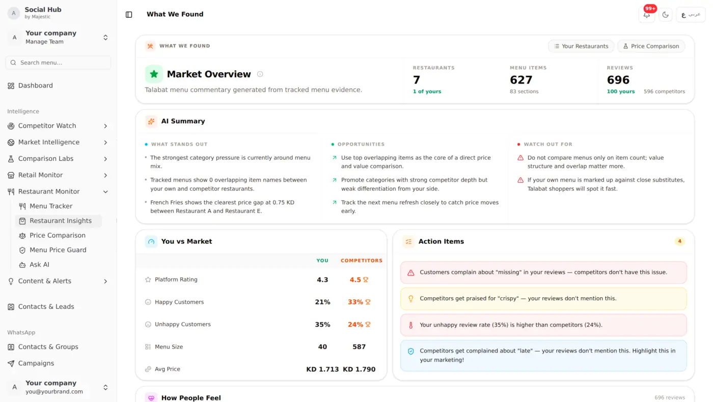 Restaurant Insights