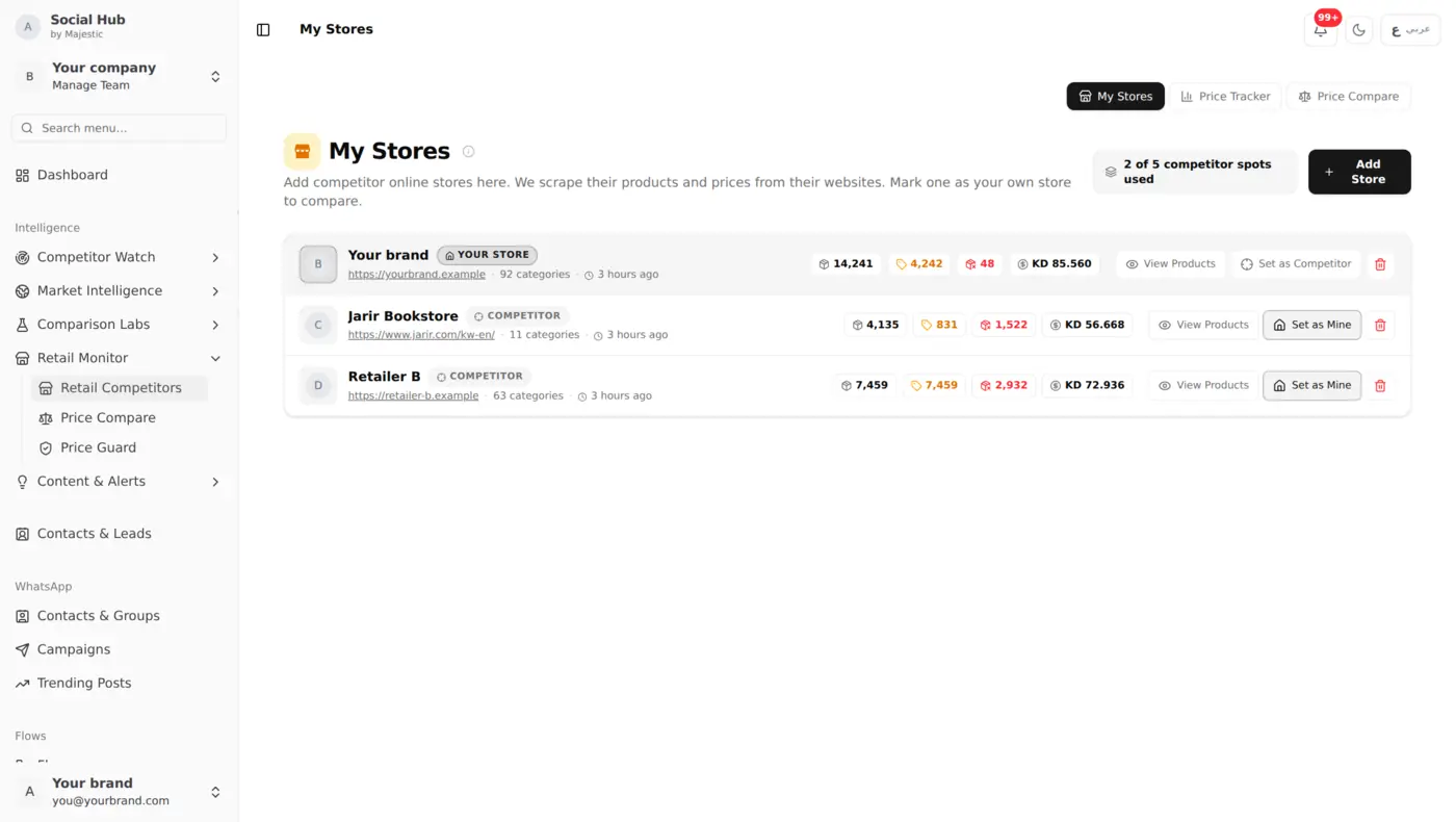 Retail Competitors